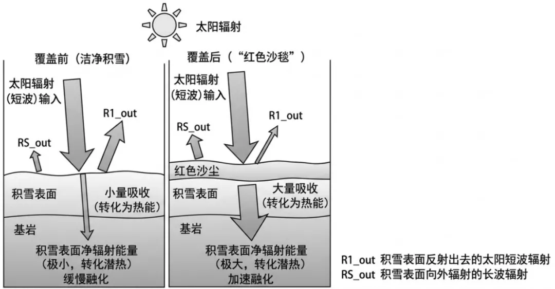 山西省太原市2026届高三下学期模拟考试(二)地理试卷-第8张图片-四季读书网 山西省太原市2026届高三下学期模拟考试(二)地理试卷-第8张图片-四季读书网