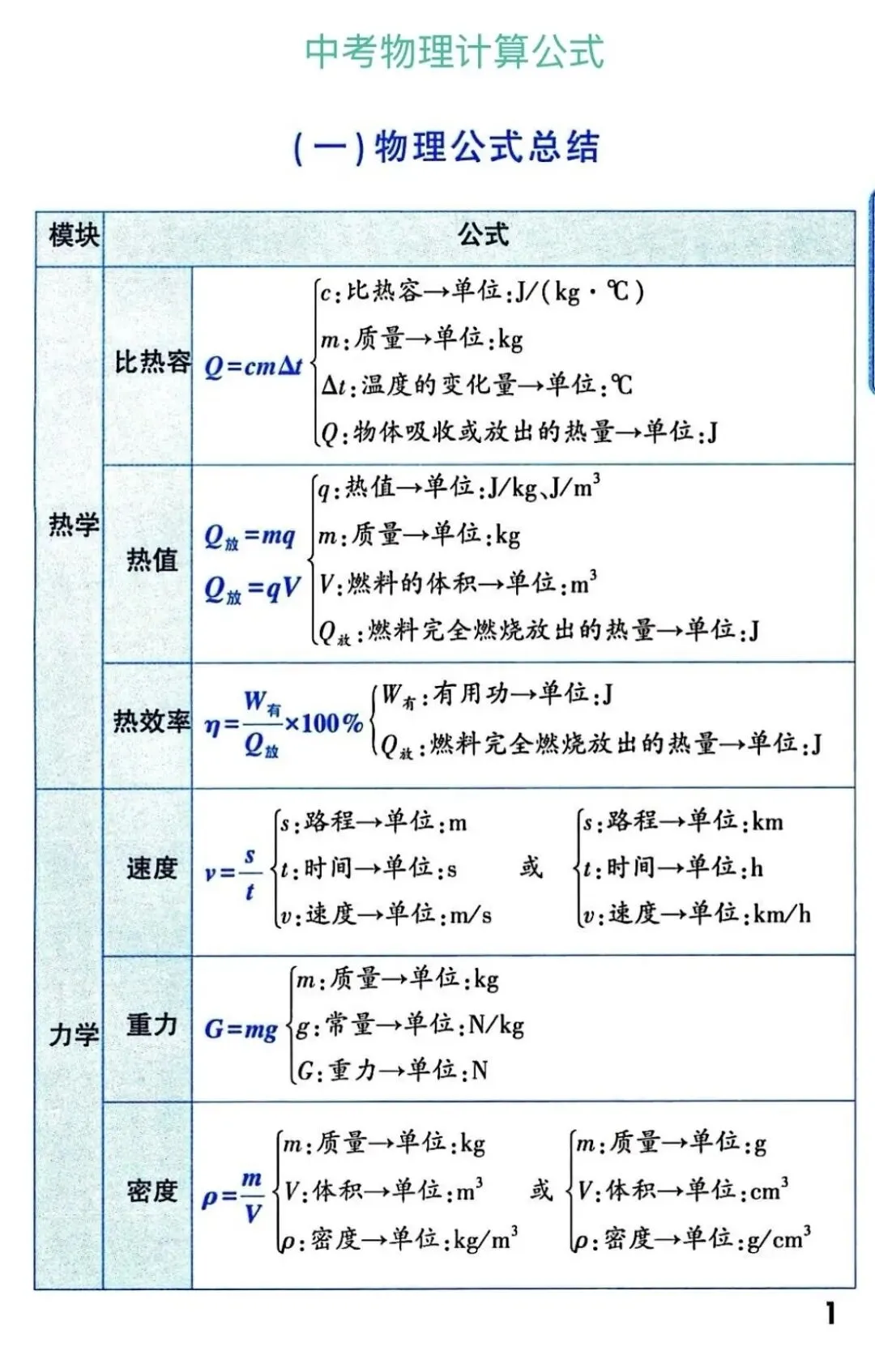 中考物理计算公式+中考实验知识点总结-第2张图片-四季读书网 中考物理计算公式+中考实验知识点总结-第2张图片-四季读书网