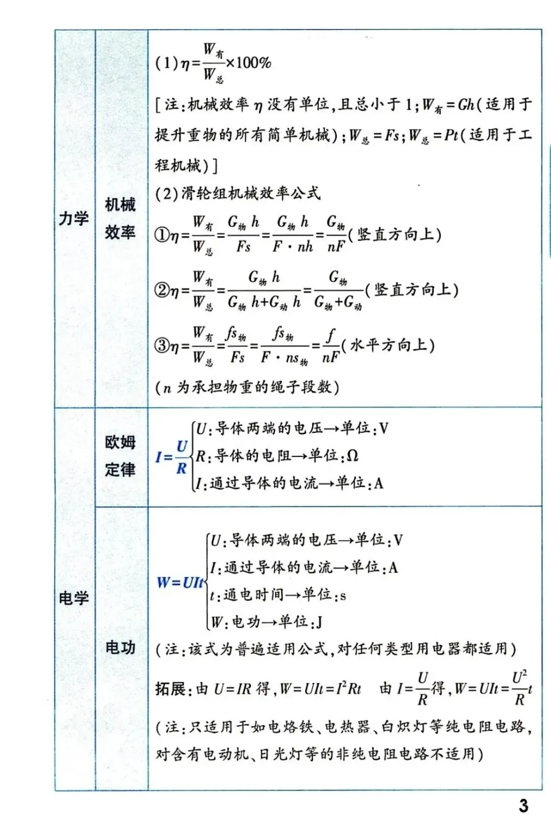 中考物理计算公式+中考实验知识点总结-第4张图片-四季读书网 中考物理计算公式+中考实验知识点总结-第4张图片-四季读书网