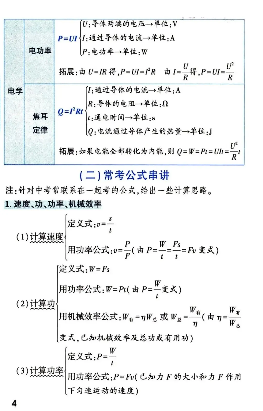 中考物理计算公式+中考实验知识点总结-第5张图片-四季读书网 中考物理计算公式+中考实验知识点总结-第5张图片-四季读书网