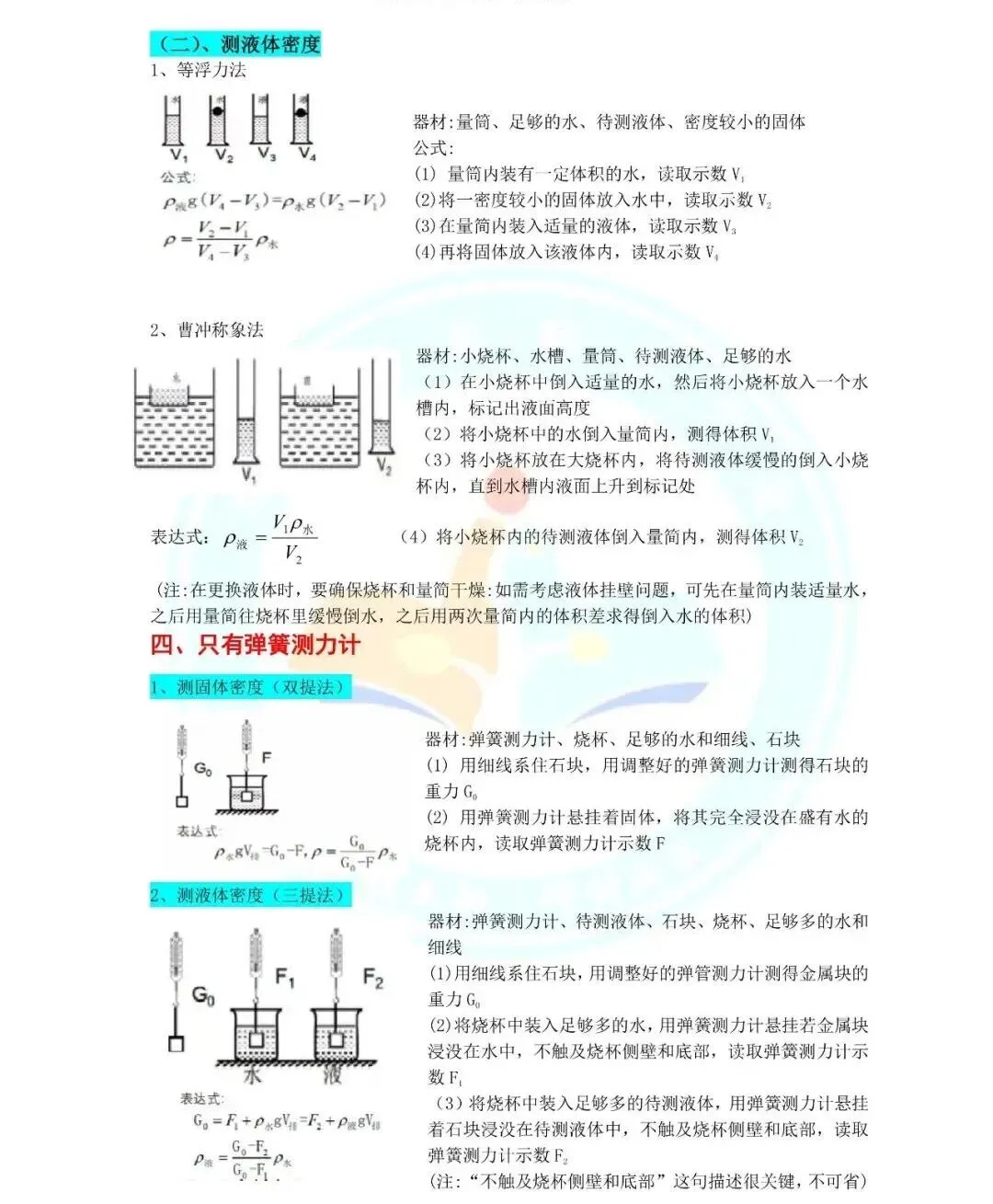 中考物理计算公式+中考实验知识点总结-第18张图片-四季读书网 中考物理计算公式+中考实验知识点总结-第18张图片-四季读书网