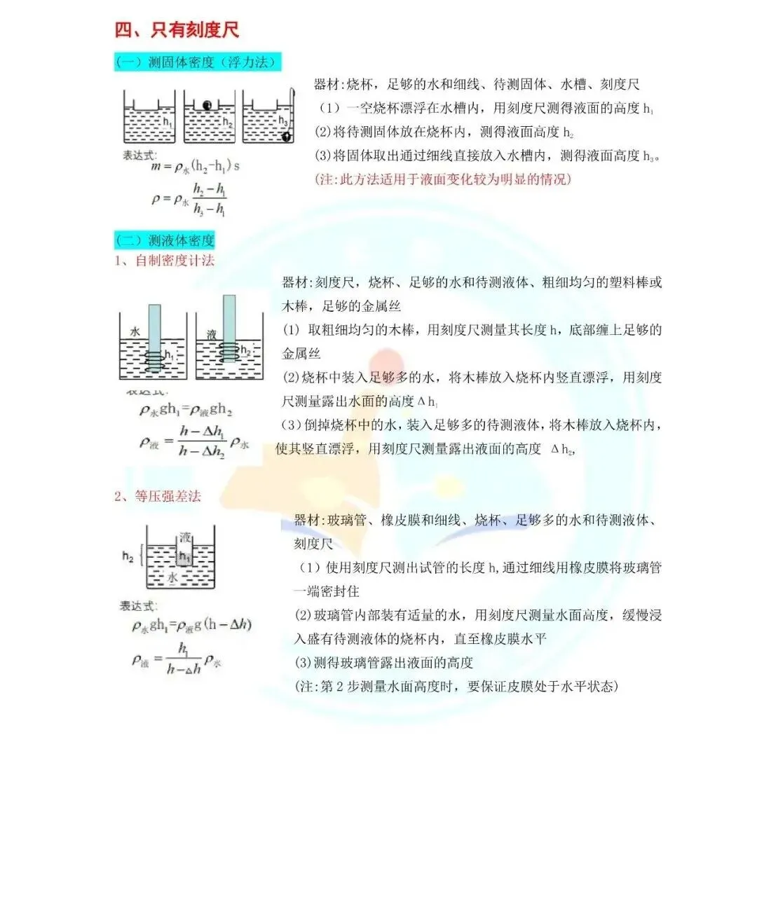 中考物理计算公式+中考实验知识点总结-第19张图片-四季读书网 中考物理计算公式+中考实验知识点总结-第19张图片-四季读书网