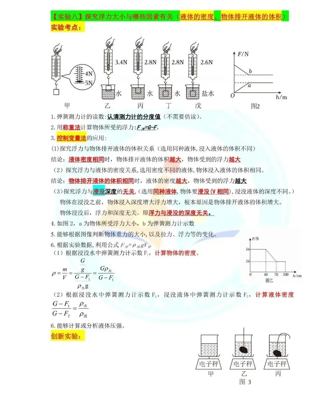 中考物理计算公式+中考实验知识点总结-第22张图片-四季读书网 中考物理计算公式+中考实验知识点总结-第22张图片-四季读书网