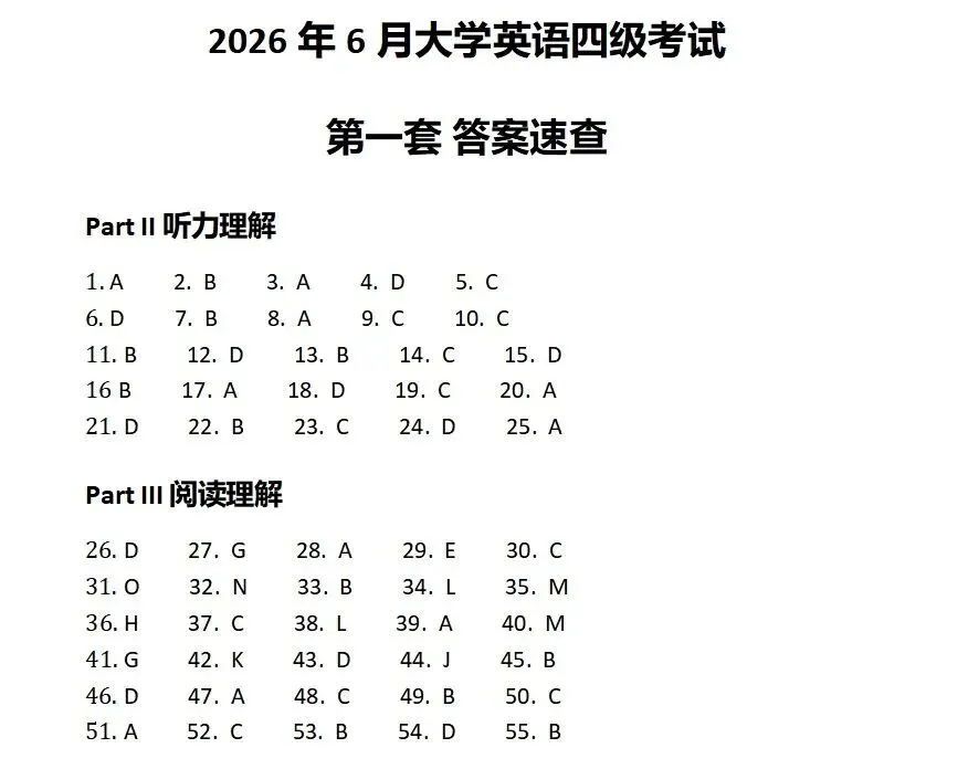 新鲜出炉!四六级真题答案出炉!准大一快测自身水平-第15张图片-四季读书网 新鲜出炉!四六级真题答案出炉!准大一快测自身水平-第15张图片-四季读书网