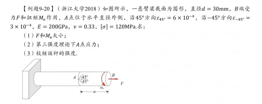 27考研材料力学每日一题(0613)| 压杆稳定-2017年北京交通大学-节选自2027版《材料力学复习全书》-第3张图片-四季读书网