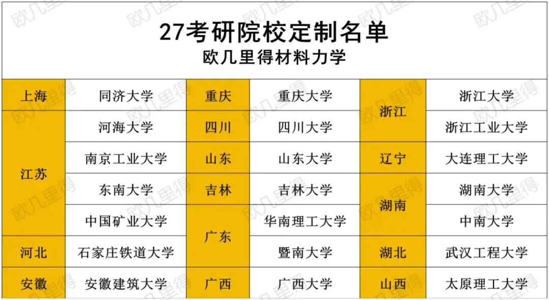 27考研材料力学每日一题(0613)| 压杆稳定-2017年北京交通大学-节选自2027版《材料力学复习全书》-第5张图片-四季读书网