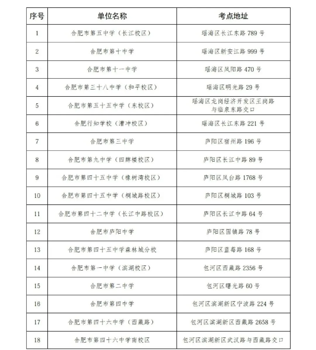 中考期间,合肥这些区域禁飞无人机!-第2张图片-四季读书网