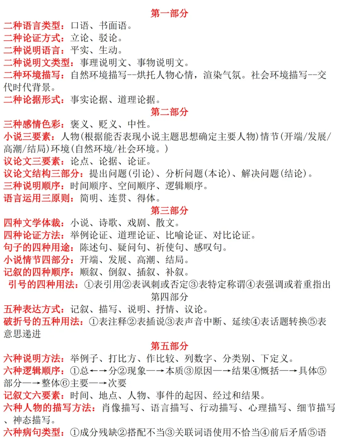 中考语文基础知识点归纳!可对照补缺-第4张图片-四季读书网 中考语文基础知识点归纳!可对照补缺-第4张图片-四季读书网