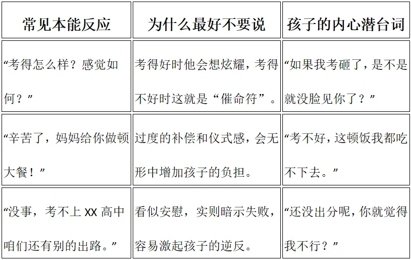 【中考心理加油站】铃声停时,你的第一句话该说什么?——致所有陪跑到底的初三家长-第4张图片-四季读书网 【中考心理加油站】铃声停时,你的第一句话该说什么?——致所有陪跑到底的初三家长-第4张图片-四季读书网