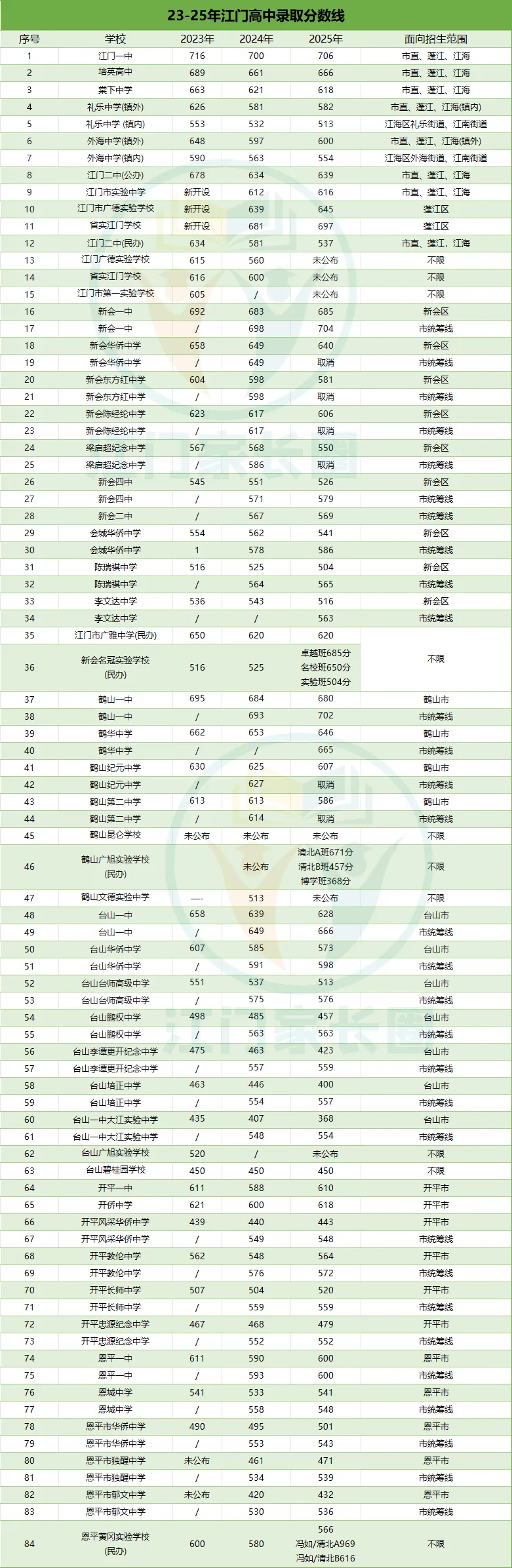 2026年江门中考志愿填报时间定了!6月15日正式开始,家长务必盯紧这8天!-第14张图片-四季读书网 2026年江门中考志愿填报时间定了!6月15日正式开始,家长务必盯紧这8天!-第14张图片-四季读书网