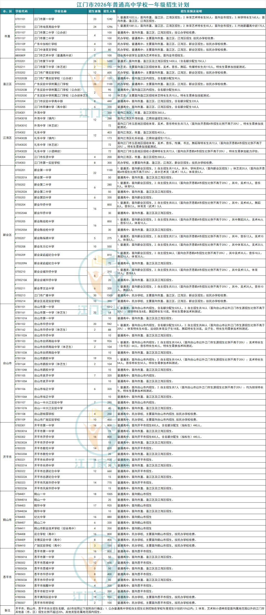 2026年江门中考志愿填报时间定了!6月15日正式开始,家长务必盯紧这8天!-第17张图片-四季读书网 2026年江门中考志愿填报时间定了!6月15日正式开始,家长务必盯紧这8天!-第17张图片-四季读书网