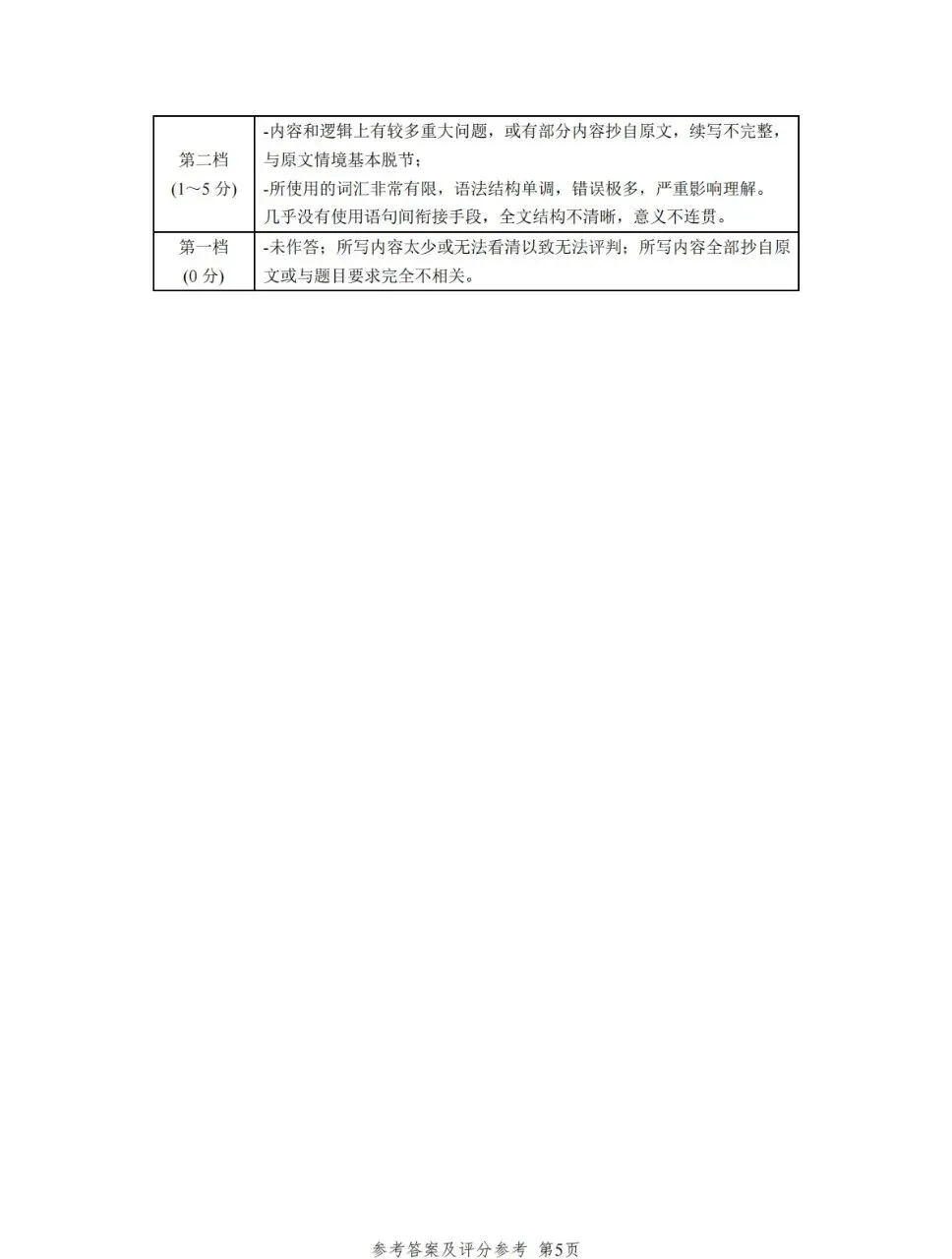 2026年高考英语全国一卷试卷及答案(含听力)-第15张图片-四季读书网