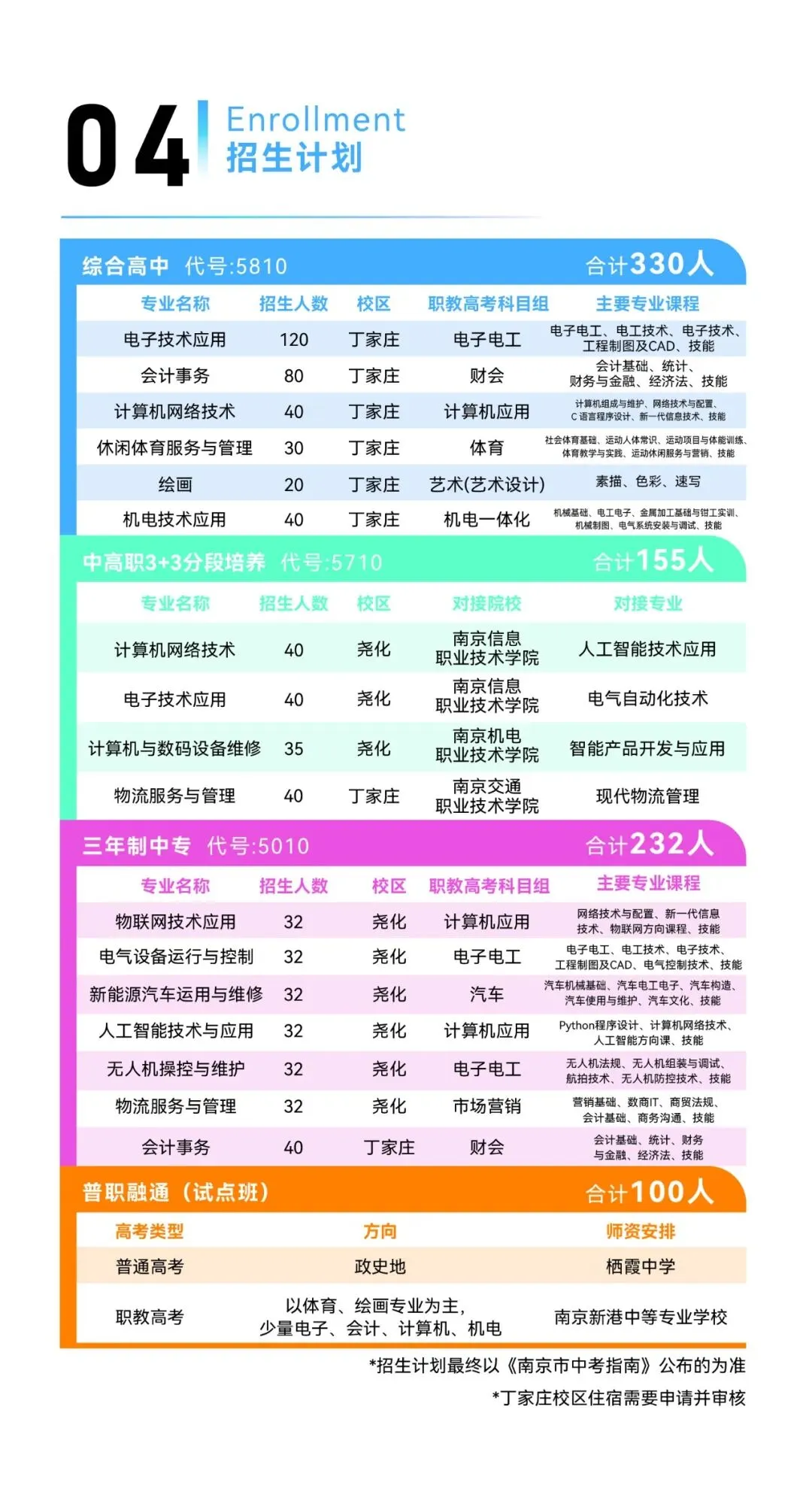 中考招生|2026年南京新港中专招生简章-第6张图片-四季读书网 中考招生|2026年南京新港中专招生简章-第6张图片-四季读书网