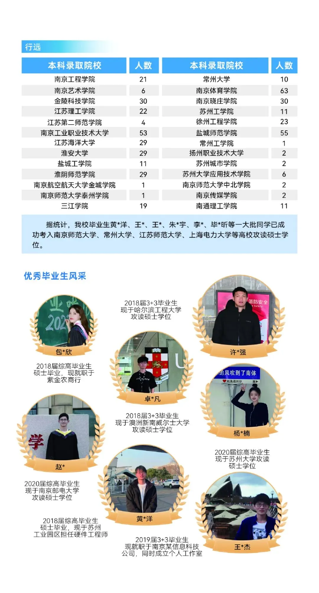 中考招生|2026年南京新港中专招生简章-第9张图片-四季读书网 中考招生|2026年南京新港中专招生简章-第9张图片-四季读书网