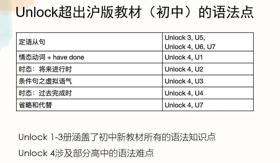 上海中考英语“大变局”:从机械刷题到真实运用,如何用Unlock课程抢占先机?-第6张图片-四季读书网 上海中考英语“大变局”:从机械刷题到真实运用,如何用Unlock课程抢占先机?-第6张图片-四季读书网