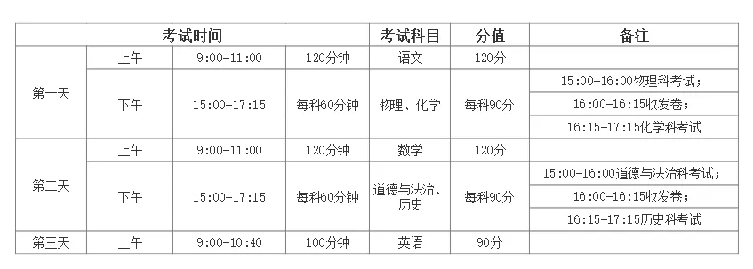 6月30广州中考开考!广州中考试卷结构有调整?-第7张图片-四季读书网