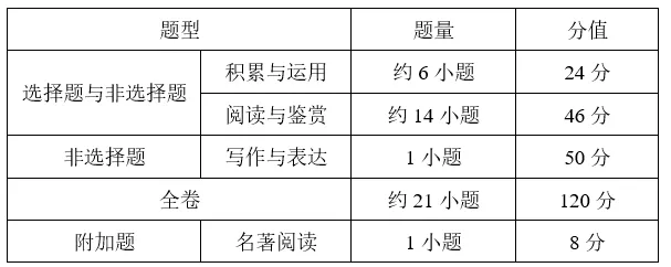 6月30广州中考开考!广州中考试卷结构有调整?-第9张图片-四季读书网