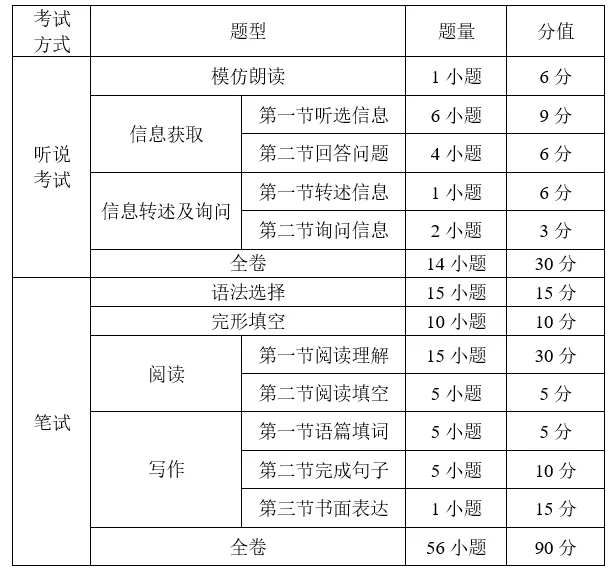 6月30广州中考开考!广州中考试卷结构有调整?-第11张图片-四季读书网