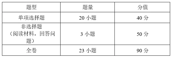 6月30广州中考开考!广州中考试卷结构有调整?-第12张图片-四季读书网