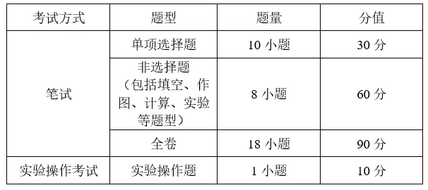 6月30广州中考开考!广州中考试卷结构有调整?-第14张图片-四季读书网