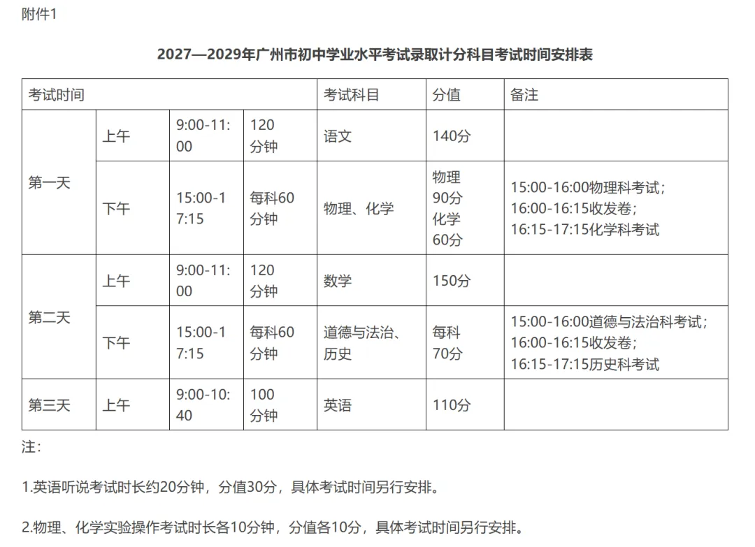 6月30广州中考开考!广州中考试卷结构有调整?-第17张图片-四季读书网
