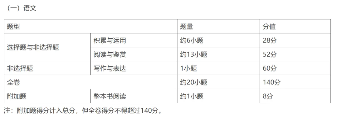 6月30广州中考开考!广州中考试卷结构有调整?-第18张图片-四季读书网
