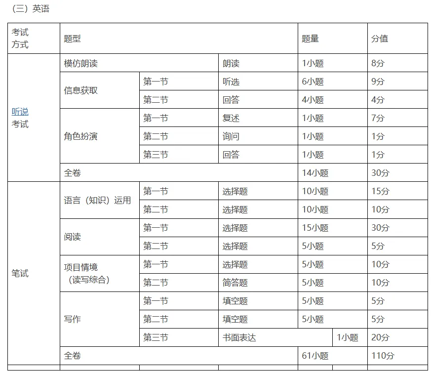 6月30广州中考开考!广州中考试卷结构有调整?-第20张图片-四季读书网