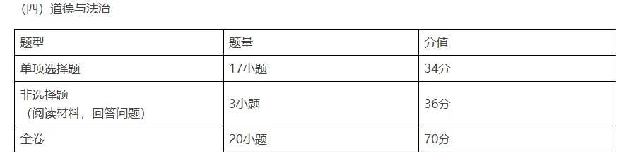 6月30广州中考开考!广州中考试卷结构有调整?-第21张图片-四季读书网