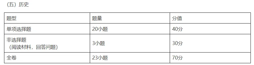 6月30广州中考开考!广州中考试卷结构有调整?-第22张图片-四季读书网