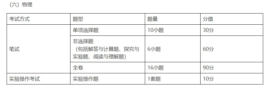 6月30广州中考开考!广州中考试卷结构有调整?-第23张图片-四季读书网