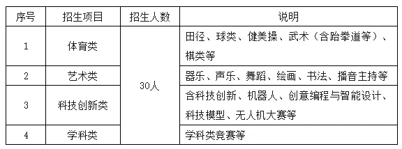 速转!2026苏州中考自招:近40所高中报名要求完整盘点-第3张图片-四季读书网