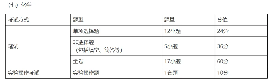 6月30广州中考开考!广州中考试卷结构有调整?-第24张图片-四季读书网