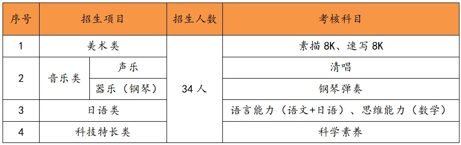 速转!2026苏州中考自招:近40所高中报名要求完整盘点-第4张图片-四季读书网