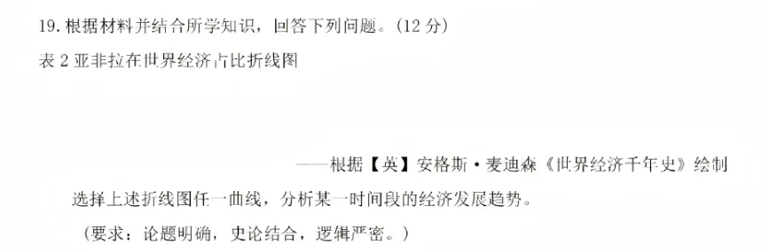 试做2026高考历史真题(广东卷)-第11张图片-四季读书网