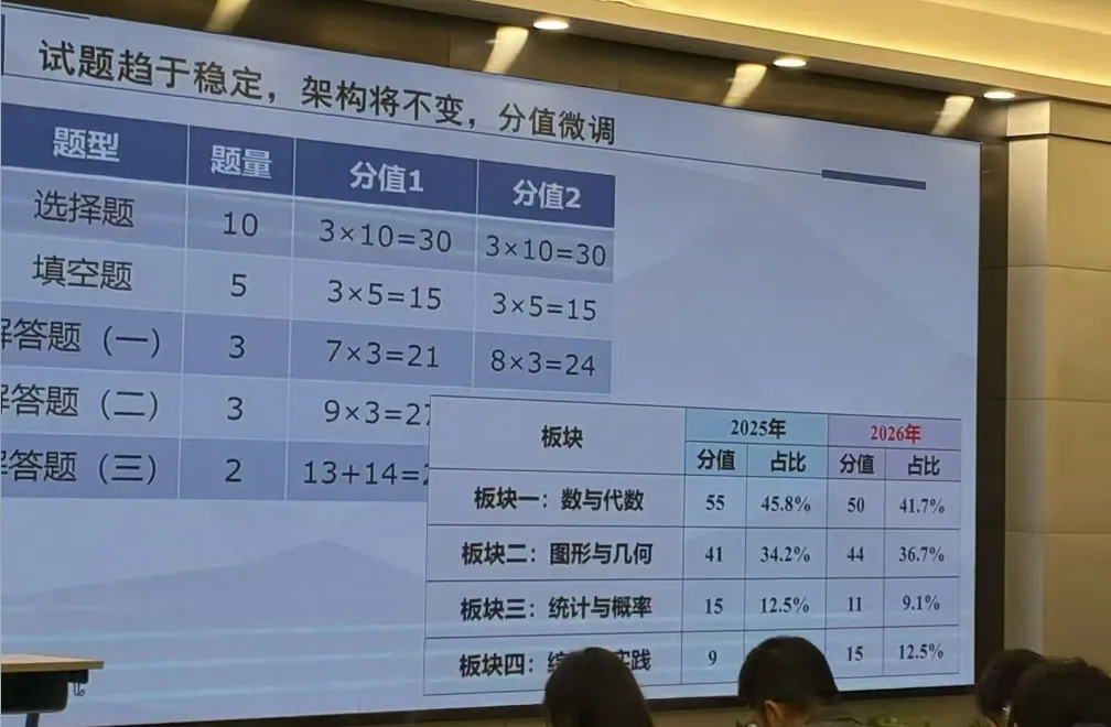 重磅!26年广东中考网传出题组来了,东莞出题?-第11张图片-四季读书网