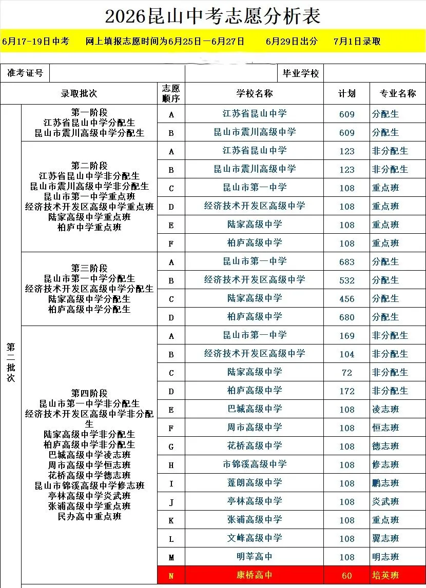关于昆山中考志愿中的常见问题-第2张图片-四季读书网