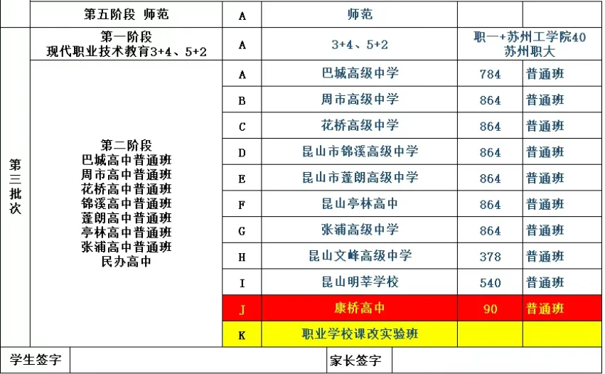 关于昆山中考志愿中的常见问题-第3张图片-四季读书网