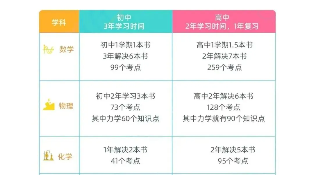 中考不是终点!这个暑假,悄悄拉开高中三年的差距-第2张图片-四季读书网 中考不是终点!这个暑假,悄悄拉开高中三年的差距-第2张图片-四季读书网