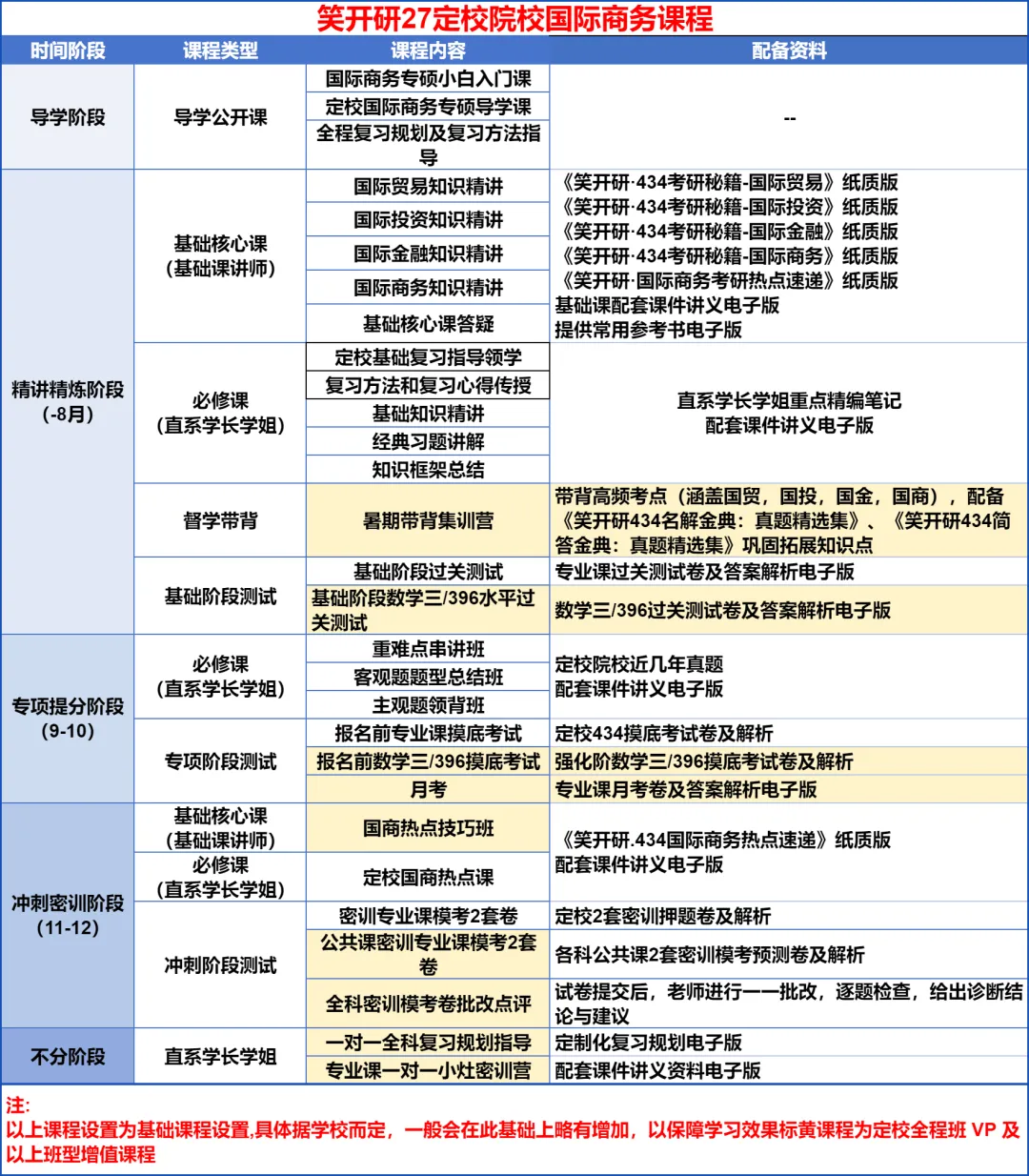 【国际商务考研】27国商班课进度|连续2年押中北工商真题学姐带你开启北京工商大学国际商务定向全程班!-第1张图片-四季读书网 【国际商务考研】27国商班课进度|连续2年押中北工商真题学姐带你开启北京工商大学国际商务定向全程班!-第1张图片-四季读书网