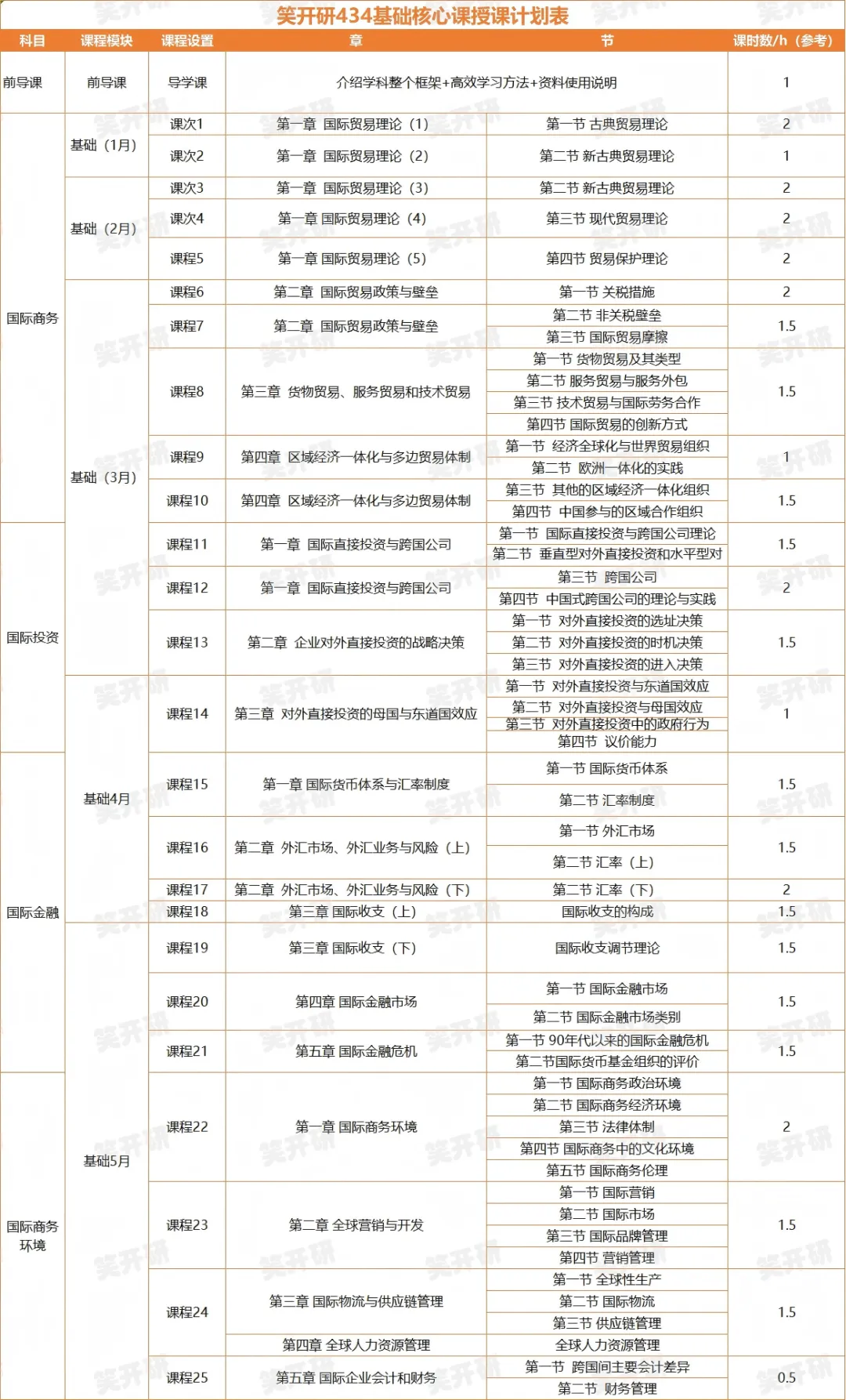 【国际商务考研】27国商班课进度|连续2年押中北工商真题学姐带你开启北京工商大学国际商务定向全程班!-第4张图片-四季读书网 【国际商务考研】27国商班课进度|连续2年押中北工商真题学姐带你开启北京工商大学国际商务定向全程班!-第4张图片-四季读书网