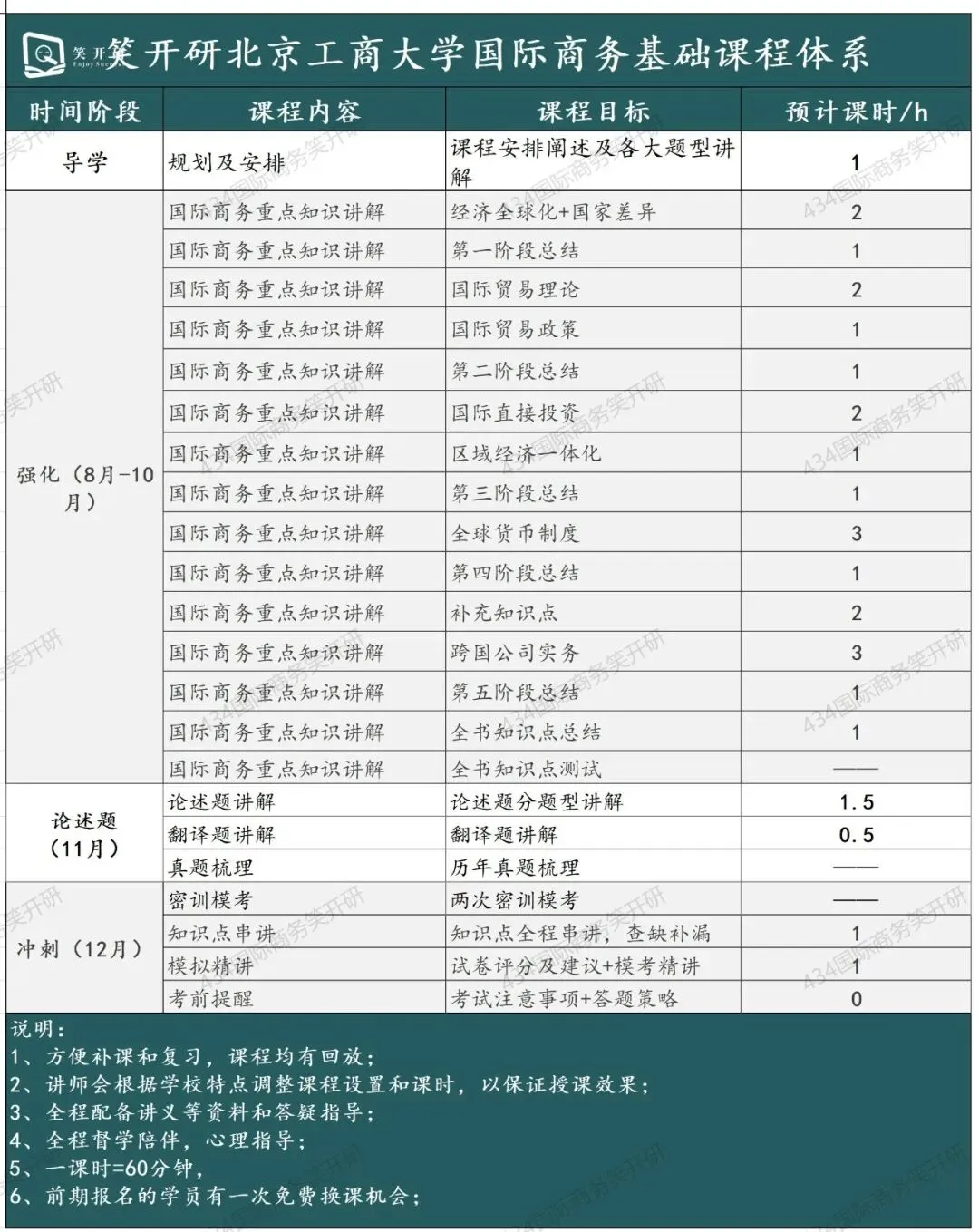 【国际商务考研】27国商班课进度|连续2年押中北工商真题学姐带你开启北京工商大学国际商务定向全程班!-第5张图片-四季读书网 【国际商务考研】27国商班课进度|连续2年押中北工商真题学姐带你开启北京工商大学国际商务定向全程班!-第5张图片-四季读书网