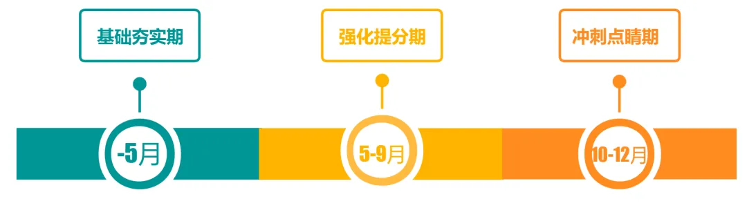 【国际商务考研】27国商班课进度|连续2年押中北工商真题学姐带你开启北京工商大学国际商务定向全程班!-第15张图片-四季读书网 【国际商务考研】27国商班课进度|连续2年押中北工商真题学姐带你开启北京工商大学国际商务定向全程班!-第15张图片-四季读书网