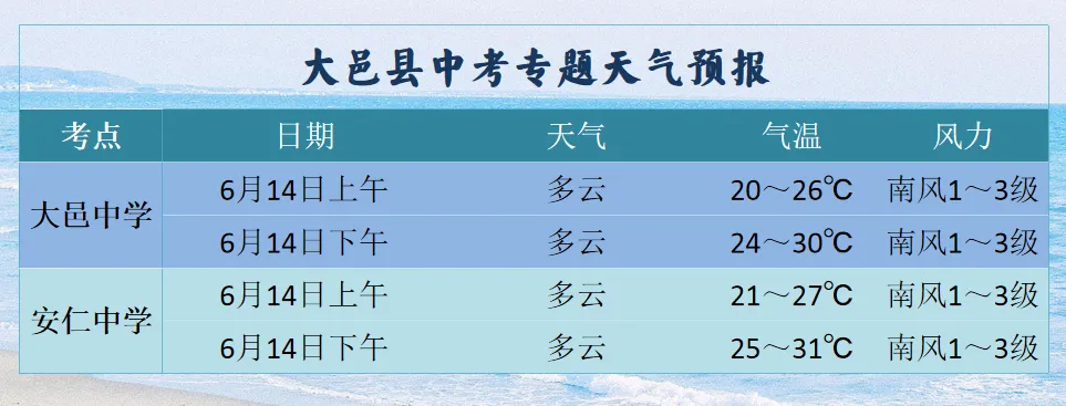 中考专题天气预报-第5张图片-四季读书网