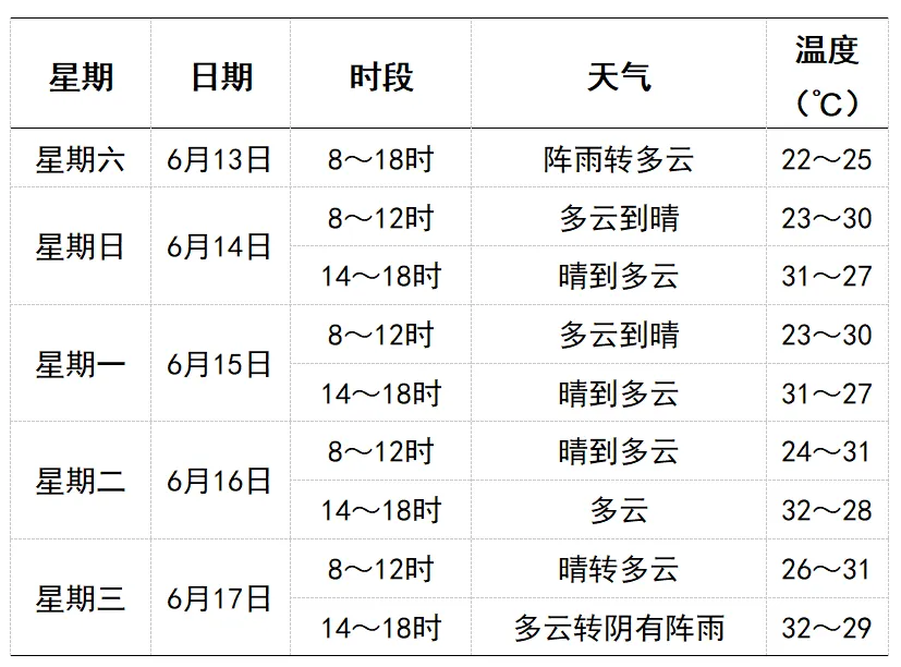 中考倒计时| 晴热天气为主 注意防暑-第27张图片-四季读书网