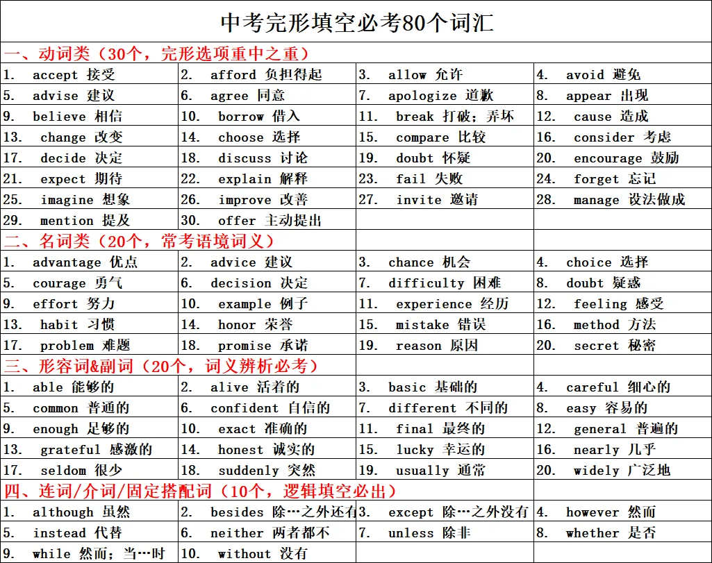 中考完形填空必考80个词汇-第1张图片-四季读书网