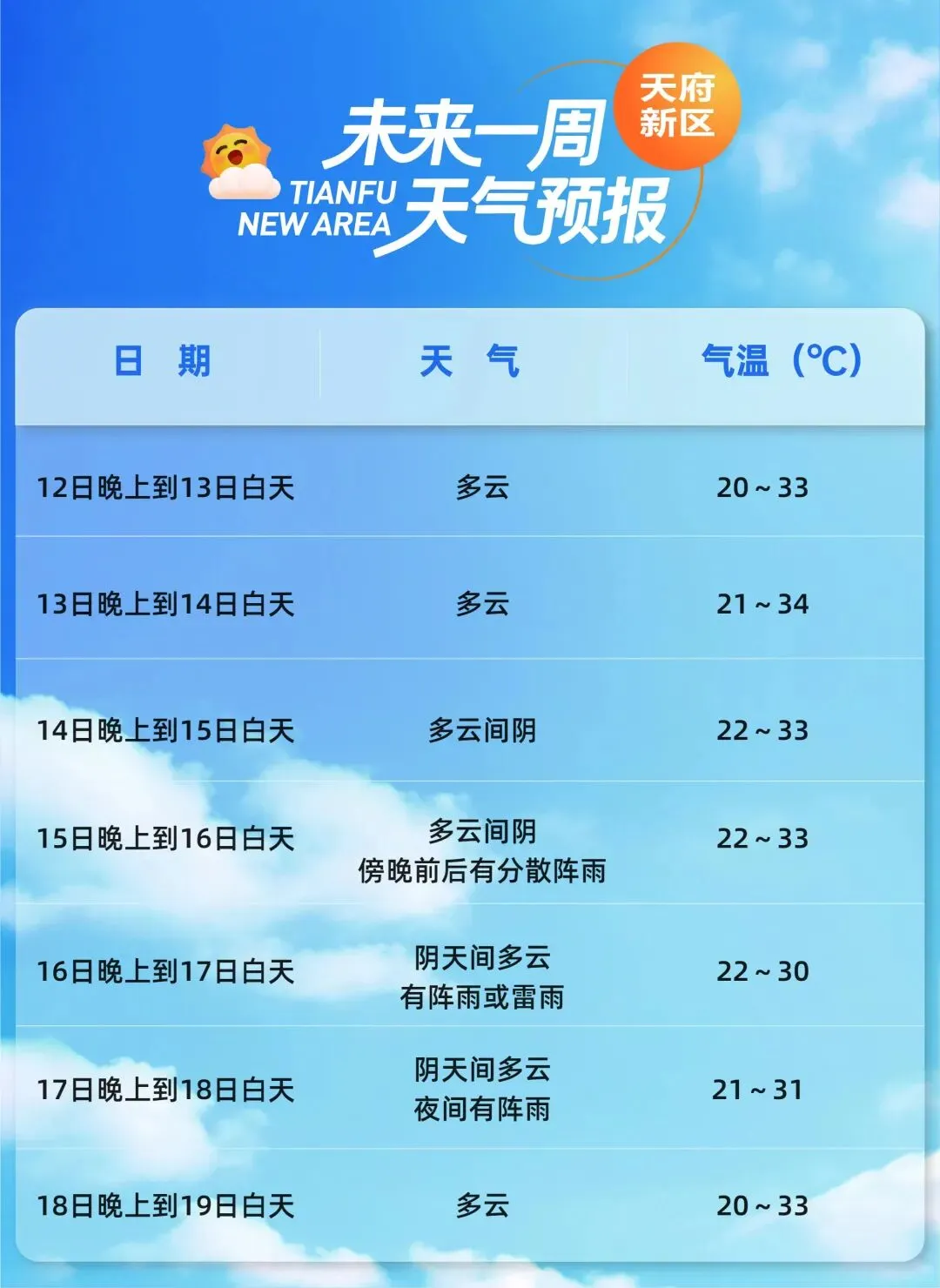 最高34℃!中考期间注意防暑-第3张图片-四季读书网