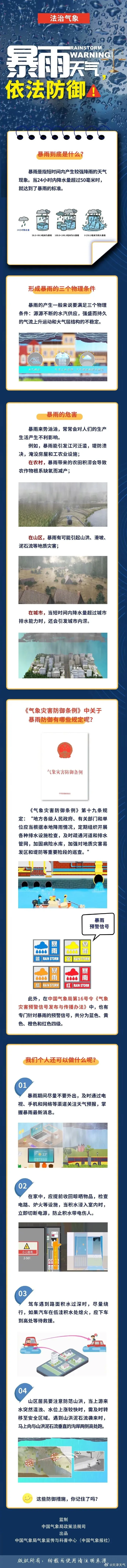 最高34℃!中考期间注意防暑-第5张图片-四季读书网