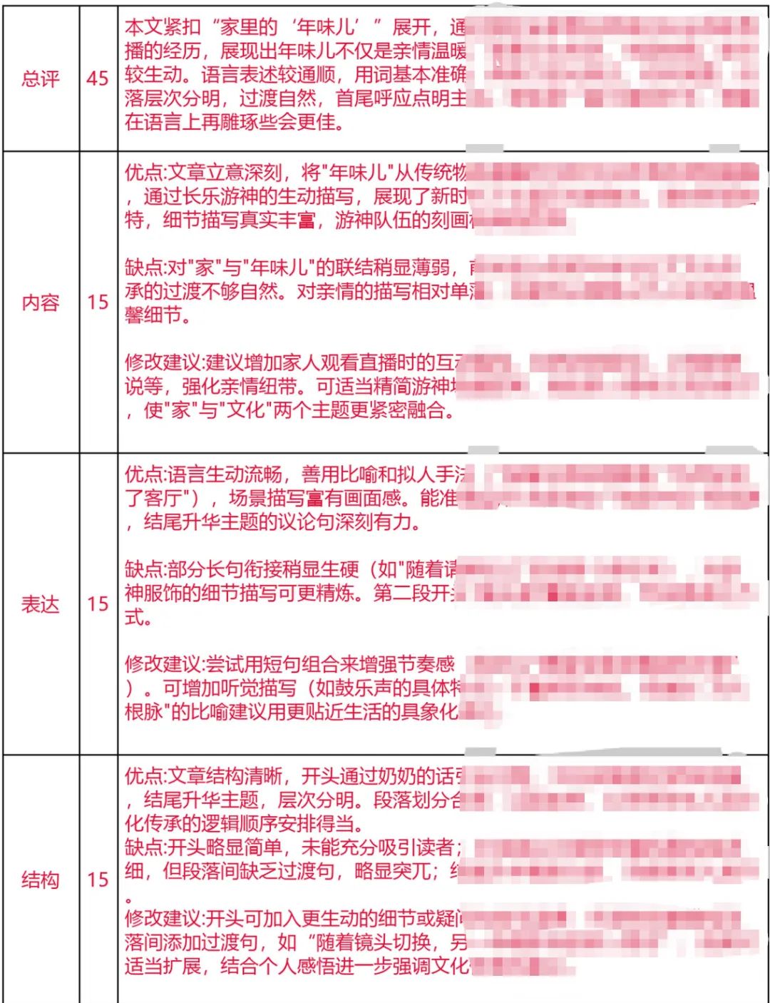 中考、期末考前最后冲刺,语文最容易被忽视的提分机会,其实是它……-第4张图片-四季读书网