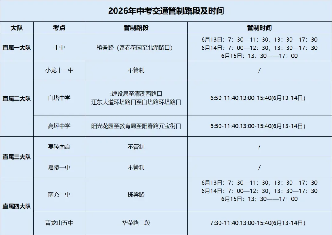 注意!中考期间交通管制-第4张图片-四季读书网 注意!中考期间交通管制-第4张图片-四季读书网