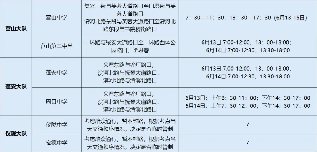 注意!中考期间交通管制-第6张图片-四季读书网 注意!中考期间交通管制-第6张图片-四季读书网